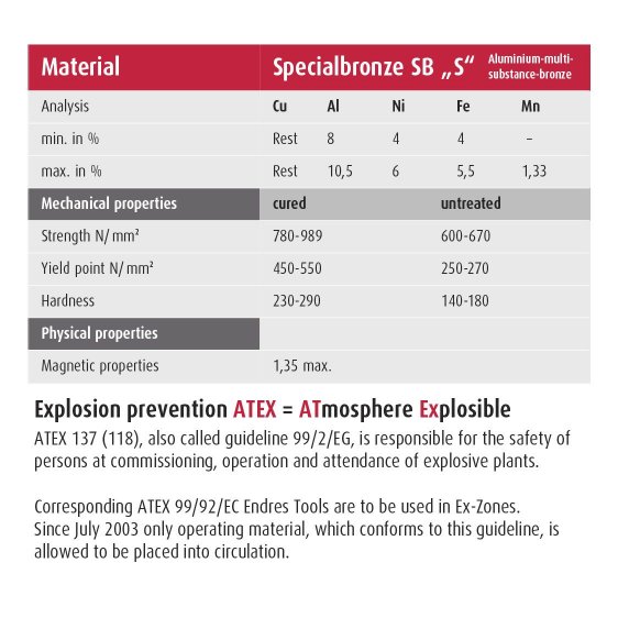 LLAVE MIXTA BRONCE ANTICHISPA ENDRES 1/2in ATEX - Imagen 2