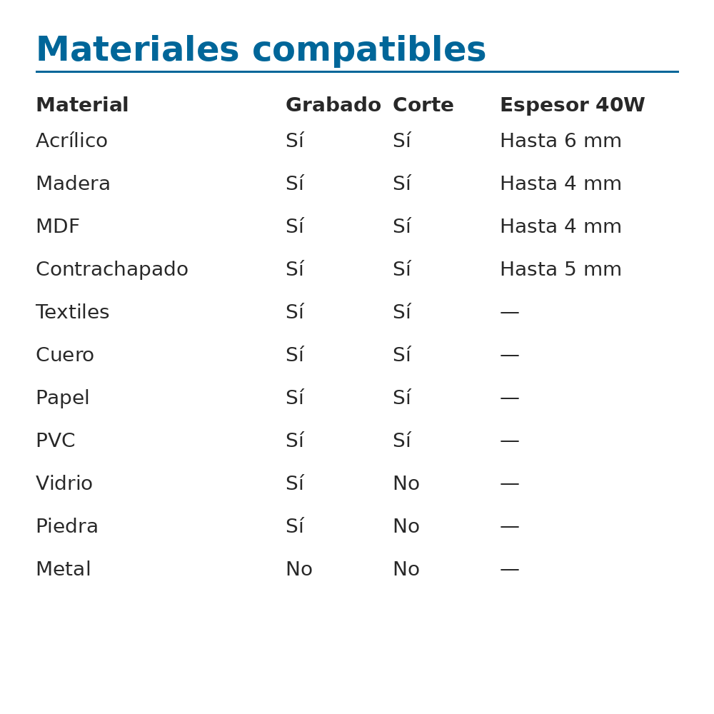 Máquina Láser CO2 40W 3020 | Cortadora y Grabadora CNC 30×20 cm - Imagen 3